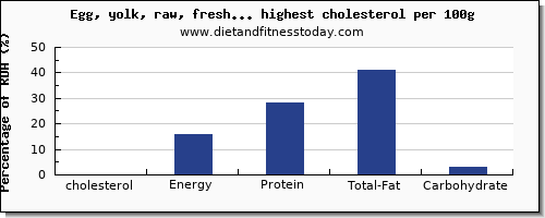 cholesterol and nutrition facts in dairy products per 100g